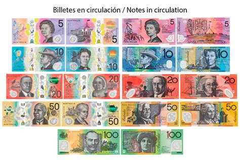 australian dollat|1 australischer dollar wieviel euro.